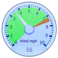 Wind Gauge